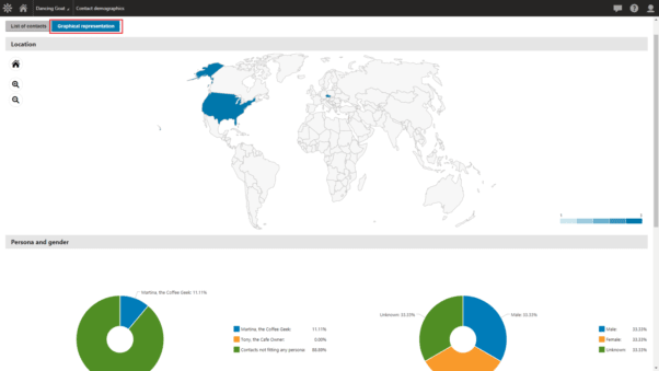 Contact_Demographics-(1).png