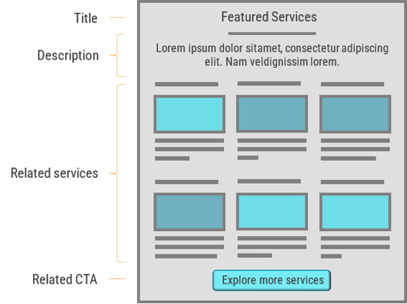 Content modeling