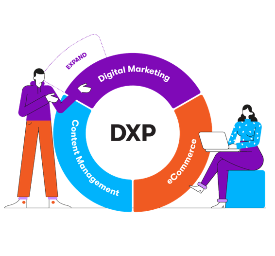 DXP Capabilities - digital marketing, content management and ecommerce